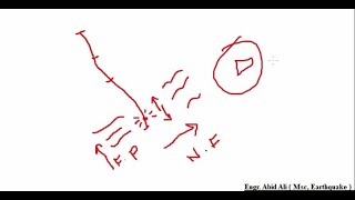 Elastic Rebound Theory - Seismology