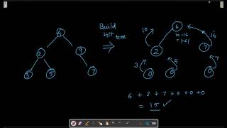 Binary Tree Tilt LeetCode 563 Solution using Depth First Search