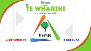 Te Whariki