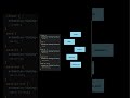 CSS Animation Timing Functions Explained | Linear, Ease, Ease-in, Ease-out, Ease-in-out