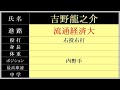 作新学院 野球部『卒業生の進路』2022年春