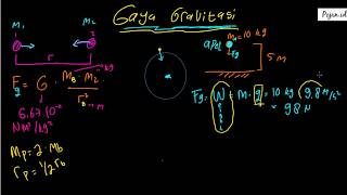 Gaya Gravitasi Bagian 1 | Materi Hukum Gravitasi Newton | Fisika SMA | Pojan.id