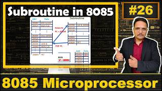 Subroutine in Microprocessor 8085: Basics and Procedures | 8085