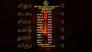 இந்த அதிர்ஷ்ட எண் உங்கள் வலது கையில் எழுதவும் அதிசயம் நடக்கும் 🙏🙏🙏