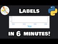 Matplotlib labels in 6 minutes! 🏷️