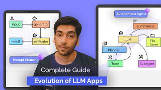 Core Patterns Behind AI Apps (Context Engineering Explained)