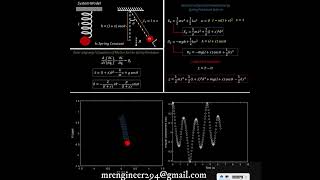 Modeling and Simulation for the Spring Pendulum Using Lagrange's Equations in MATLAB