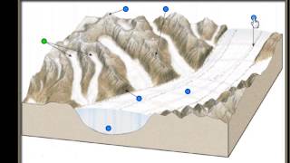 oefening aardrijkskunde : alpiene landschapsvormen, gletsjer, keteldal , arête , col, piek, morene,