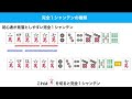 【麻雀講座】意外と知られていない完全１シャンテンの亜種を徹底解説