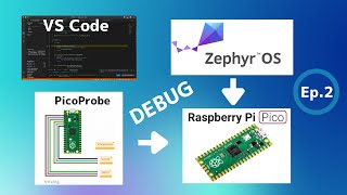 Zephyr RTOS, Debug Raspberry Pi Pico on VS Code. Ep.2