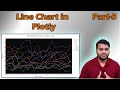 Scatter Plot in Plotly | #LineChart | #Plotl |#Python |#Data Science