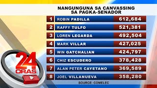 Unang partial official results sa canvassing ng senatorial at party-list elections... | 24 Oras