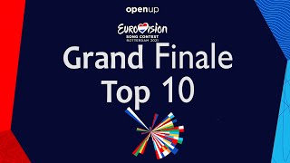 Top 10 Eurovision Song Contest 2021 Grand Finale - My Prediction