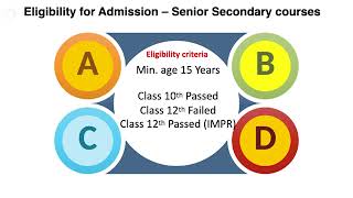 NIOS_Admission_Eligibility_Criteria