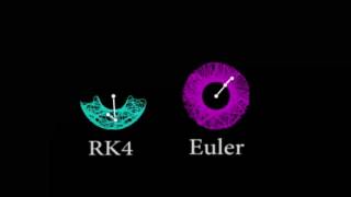 Double Pendulum, Euler method vs RK4 method