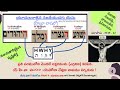 జన్మ పాపం కర్మ పాపం a christian educational video