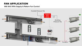 Honeywell VFD Basic Applications Video 1