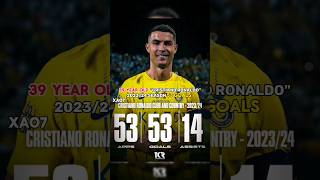 Ronaldo Is Ageing Like A Fine Wine 🍷 👌  #shorts #ronaldo #messi #shortsvideo