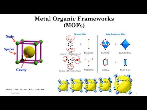 Metal Organic Frameworks | Introduction | Updated 2023 | COF And POF ...