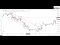 how to draw trend lines