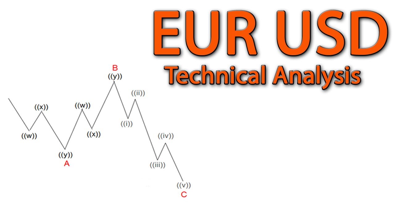 Eur Usd Technical Analysis Forecast Youtube