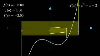 Geometric Visualization of the Bisection Method