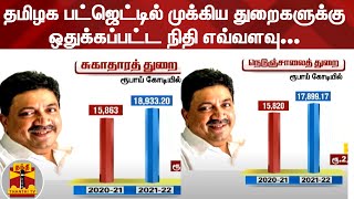 தமிழக பட்ஜெட்டில் முக்கிய துறைகளுக்கு ஒதுக்கப்பட்ட நிதி எவ்வளவு...