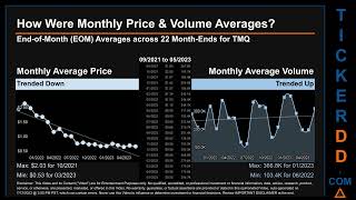 TMQ News along with Price and Volume Analysis TMQ Stock Analysis $TMQ Latest News TickerDD TMQ Price