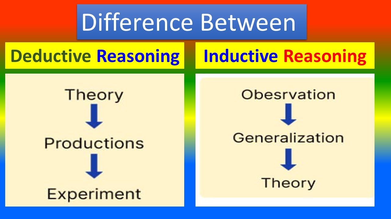 Inductive Reasoning Logic Inductive Arguments And Forms Of Deductive
