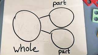 Using a Part-Whole model