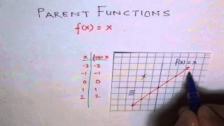Parent Linear Function