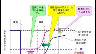 BCP対策の実務