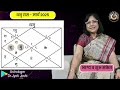 धनु राशीचे मार्च 2025 भविष्य dhanu bhavishya sagittarius bhavishya march 25