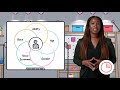 bringing an inclusive lens to product design in 60 seconds