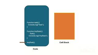 JavaScript Call Stack Explained 🔥 | How Code Executes in JS Step by Step