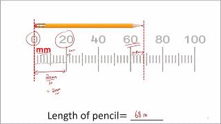 Grade 8 maths: Real numbers (part 1) - video 1