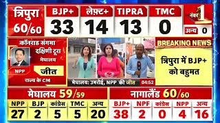 today news।। तीनो राज्यों का चुनाव परिणाम ।। त्रिपुरा मेघालय नागालैंड में किसकी सरकार बनी#highlights