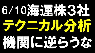 6/10　海運株3社＆主要指数　テクニカル分析　機関の流れに逆らうな　日本郵船　商船三井　川崎汽船