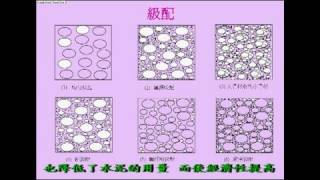 NTUST 混凝土品質控制 97-1 1-4 骨材級配