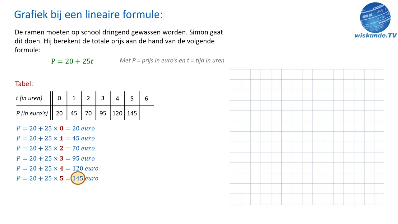 Lineair - Grafiek Bij Een Lineaire Formule Tekenen Uitgebreid ...