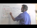 How to design a killer home page (advanced web design) How to design a killer home page (advanced web design)