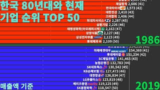 한국 80년대와 현재 기업 순위 TOP 50   (매출액 기준)