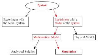 Computational science | Wikipedia audio article