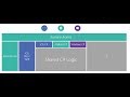 Xamarin.Forms Embedding for Xamarin Native iOS & Android Apps Walkthrough