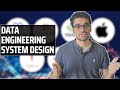 Data Engineering System Design Made Easy