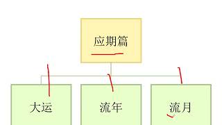 张伟光八字算命入门教程-- 180．八字讲座大总结