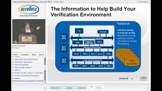 Verification and Automation Improvement Using IP-XACT