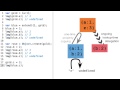 Property Lookup on Cloned Objects - Object-Oriented JavaScript