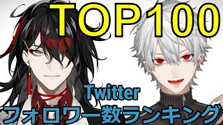 【にじさんじ】Twitterフォロワー数ランキングTOP100