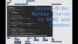 RNBO and Codebox Tutorial 1: Second-Order Markov Chains (gtm.markov External Object)